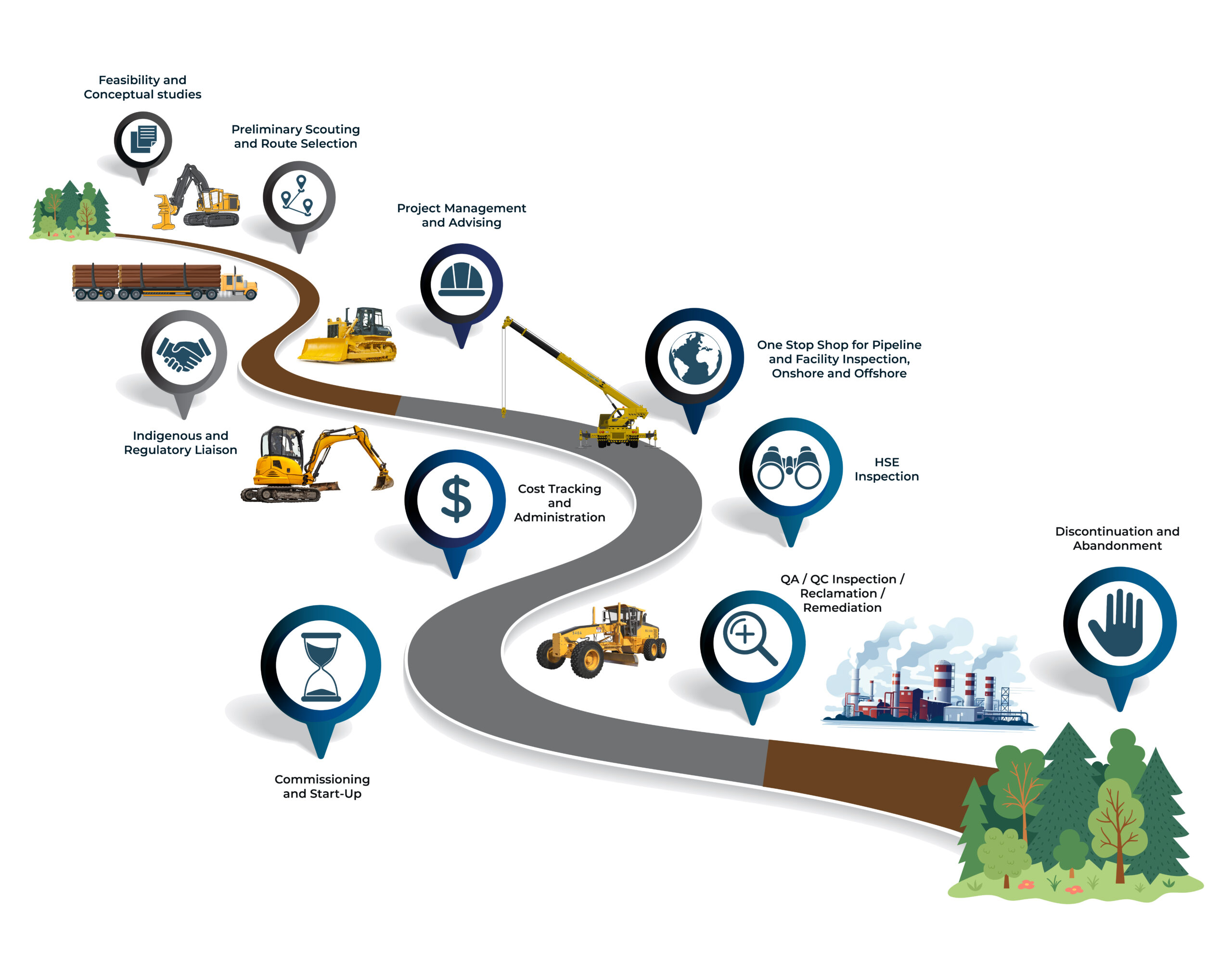 LGA Services Roadmap